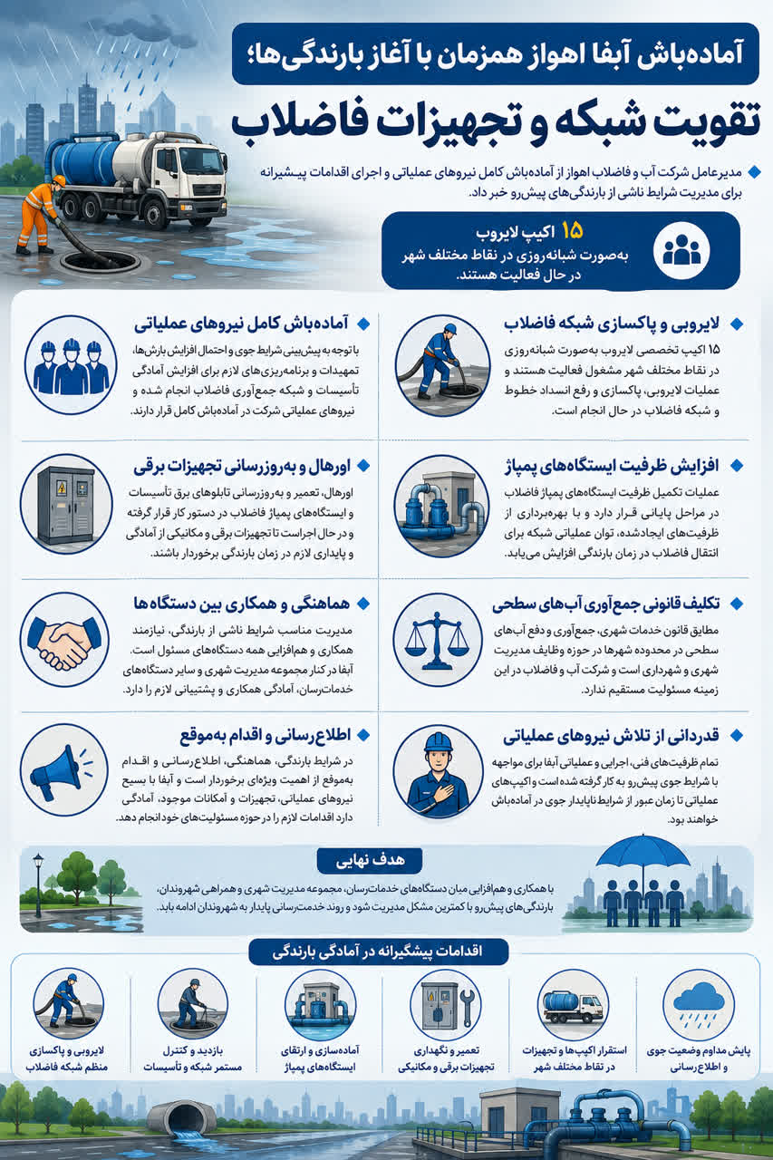 ۱۵ اکیپ لایروب برای مدیریت بارندگی‌ها در اهواز آماده‌باش هستند