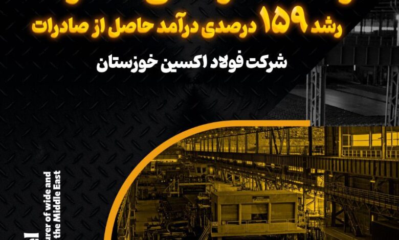 رشد ۶۱ درصدی صادرات و رشد ۱۵۹ درصدی درآمد حاصل از صادرات در فولاد اکسین خوزستان