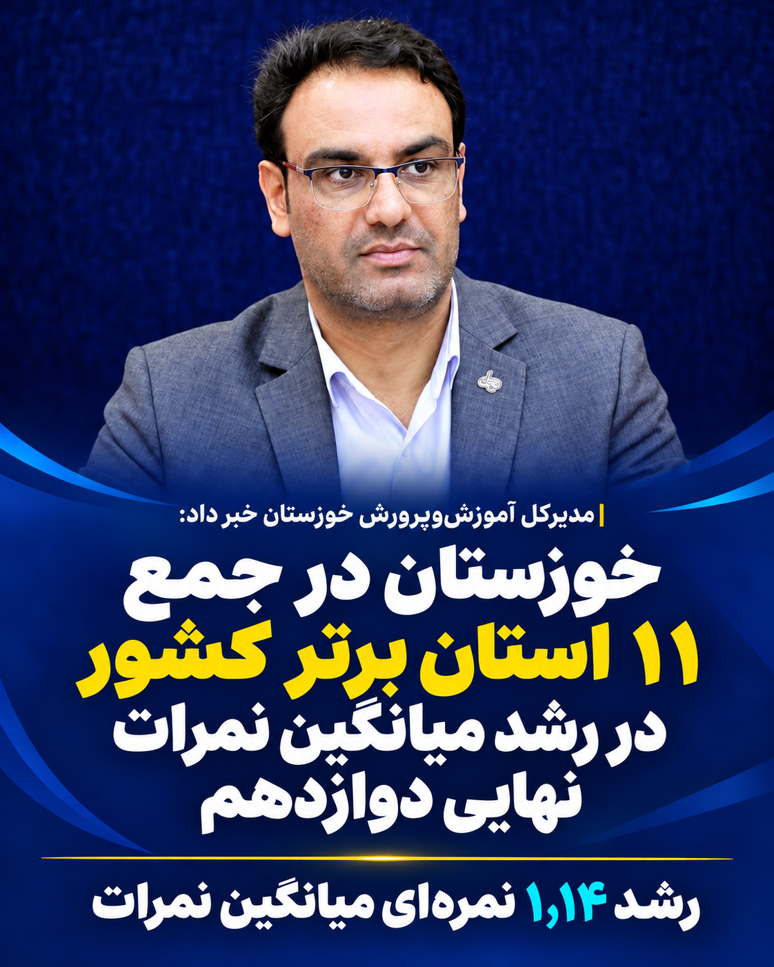 رشد ۱٫۱۴ نمره‌ای میانگین امتحانات نهایی دوازدهم خوزستان/خوزستان در بین ۱۱ استان برتر کشور در شاخص رشد میانگین نمرات نهایی