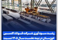 رشد سود آوری شرکت فولاد اکسین خوزستان در نیمه نخست سال ۱۴۰۵ نسبت به مدت مشابه سال قبل رشد سود آوری شرکت فولاد اکسین خوزستان در نیمه نخست سال ۱۴۰۵ نسبت به مدت مشابه سال قبل